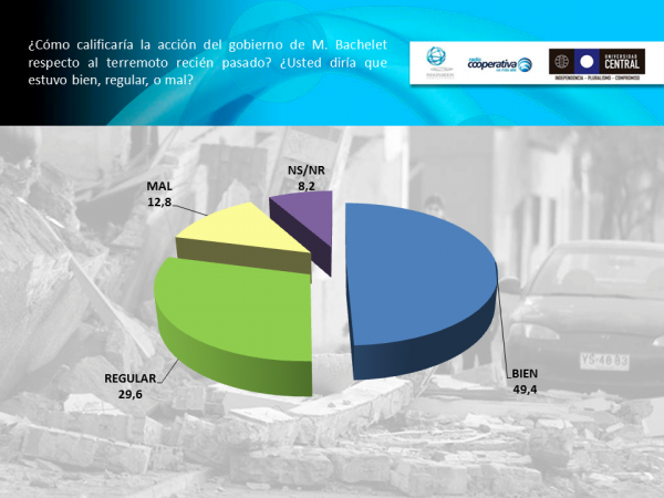 Decano Facipol analizó encuesta UCEN: 73,8% de los nortinos aprueba actuación de Onemi