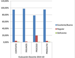 Evaluación docente Derecho