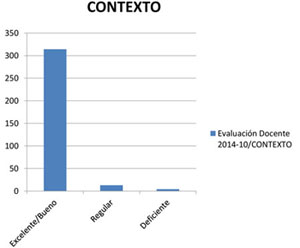 Evaluación docente Derecho