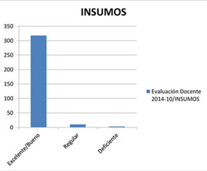 Evaluación docente Derecho