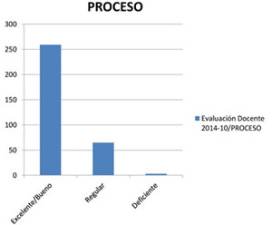 Evaluación docente Derecho