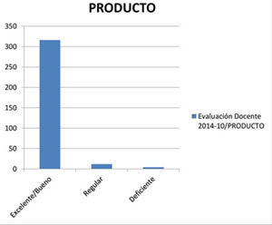 Evaluación docente Derecho