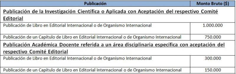 Continúa proceso de postulación a incentivos a la Investigación UCEN 2016