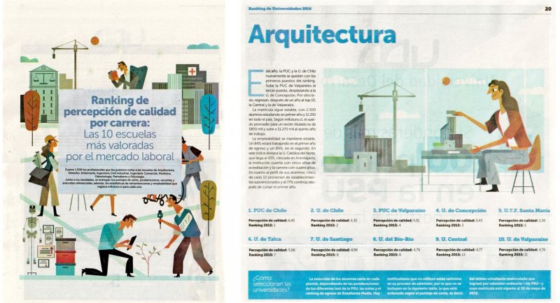 Arquitectura UCEN entre las mejores del país en ranking de calidad por carrera de La Tercera