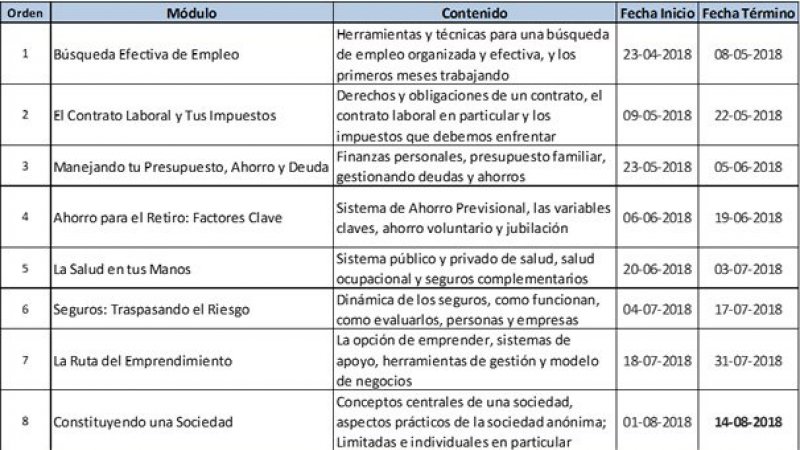 Herramientas claves para la empleabilidad y el emprendimiento