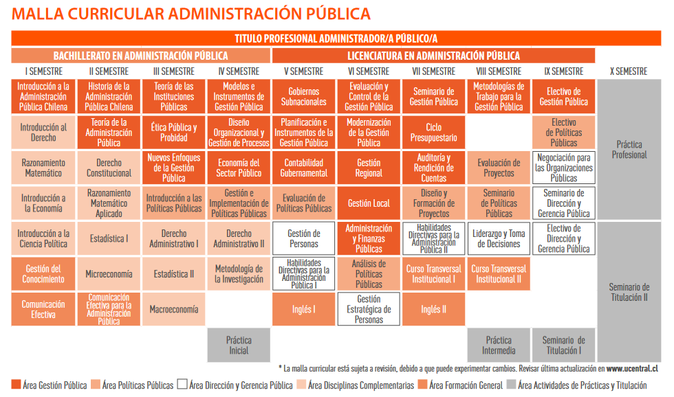 Carrera de Administración Pública en Chile | UCEN - Universidad Central de  Chile