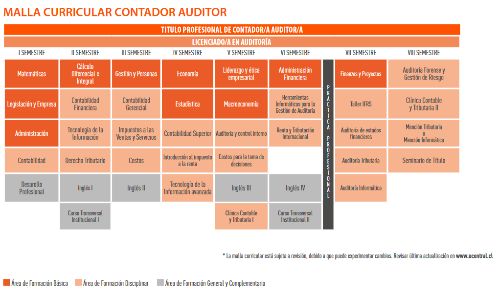 Carrera de Contador Auditor en Chile | UCEN - Universidad Central de Chile