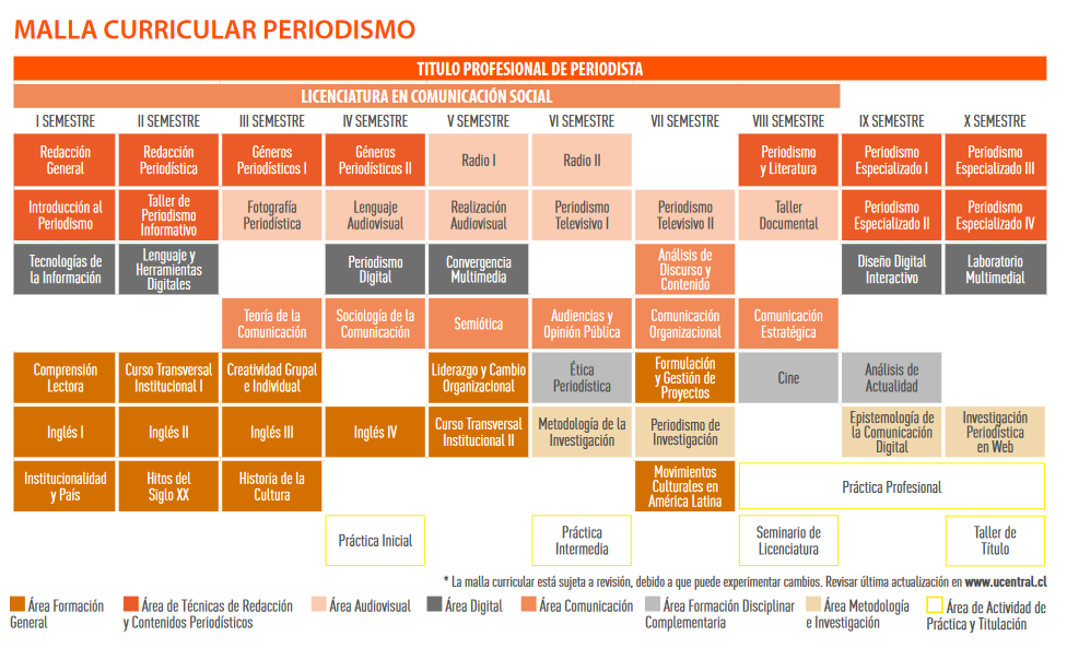 Carrera de Periodismo en Chile | UCEN - Universidad Central de Chile