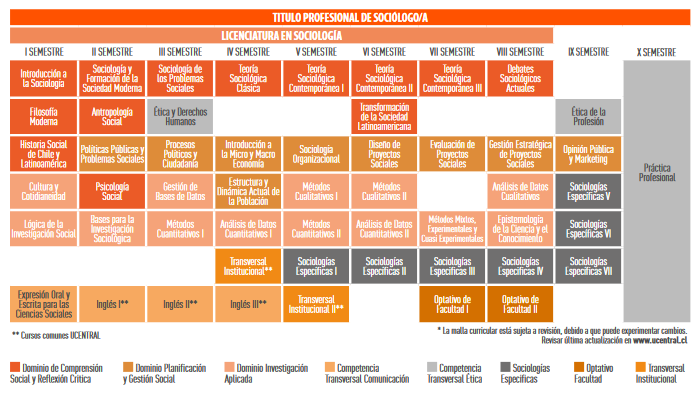 Admisión Diurna para la Carrera de Sociología | UCEN - Universidad Central  de Chile