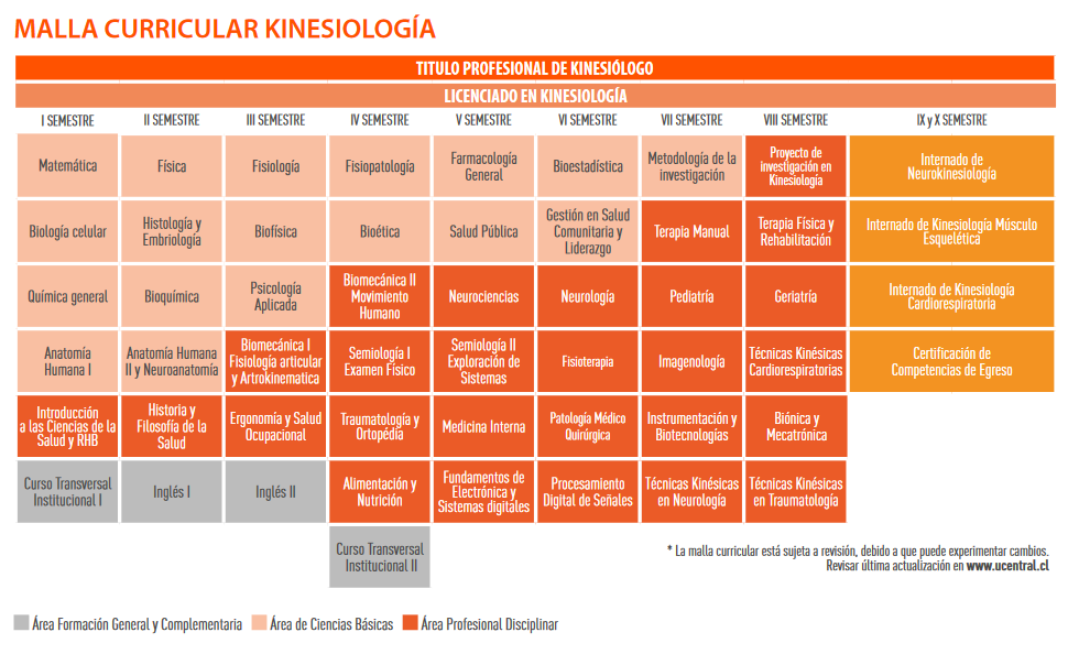 Carrera de Kinesiología en Chile | UCEN - Universidad Central de Chile