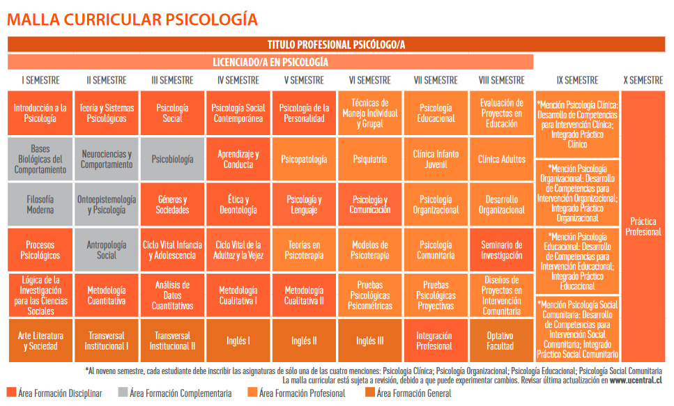 Carrera de Psicología en Chile | UCEN - Universidad Central de Chile