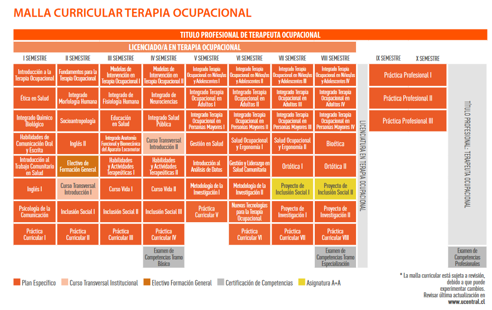 Carrera de Terapia Ocupacional en Chile | UCEN - Universidad Central de  Chile