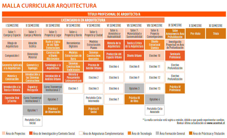 Arquitectura Región Coquimbo - Universidad Central de Chile