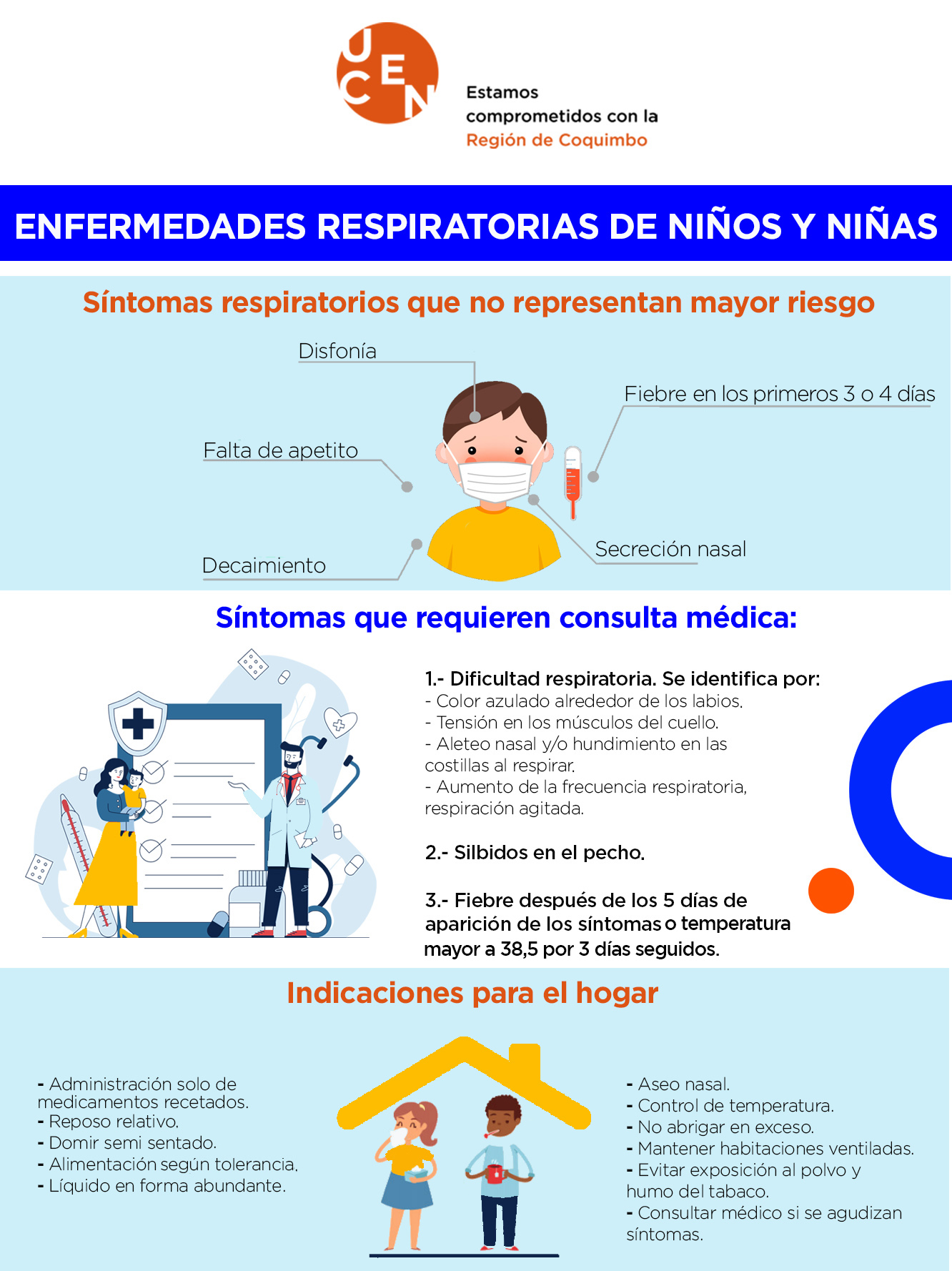 Medicamentos para enfermedades respiratorias