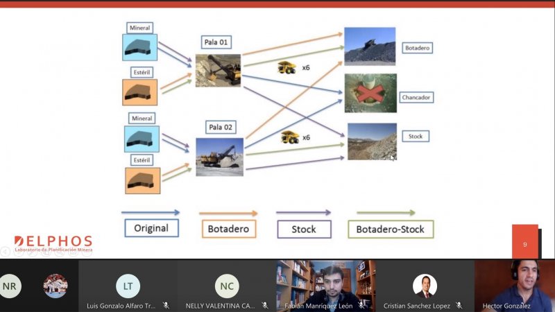 Estudiantes participaron en charla “DSim-OP: Software de simulación de movimiento de material por palas y camiones en minas a cielo abierto”