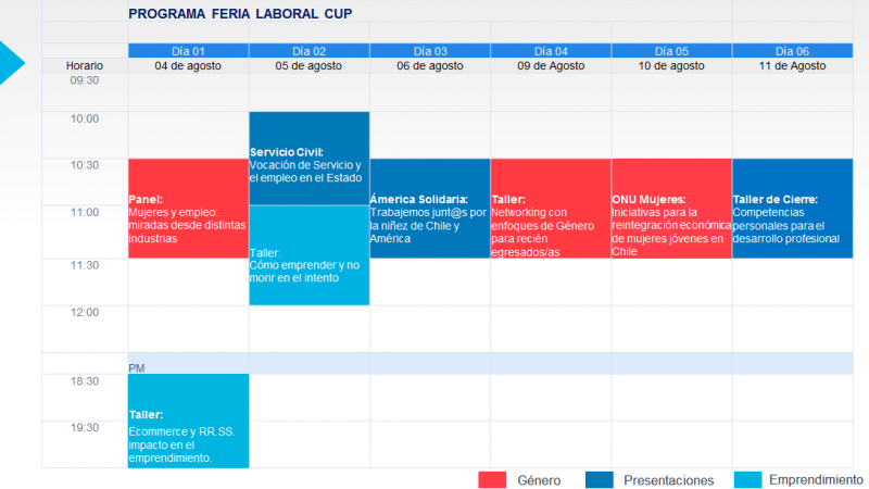 Con el panel “Mujeres y Empleo” comienza la semana de actividades en la Feria Laboral CUP 2021