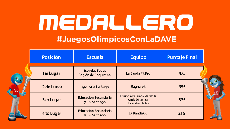 Escuelas Sede Región de Coquimbo se coronó campeón de los Juegos Olímpicos de la DAVE