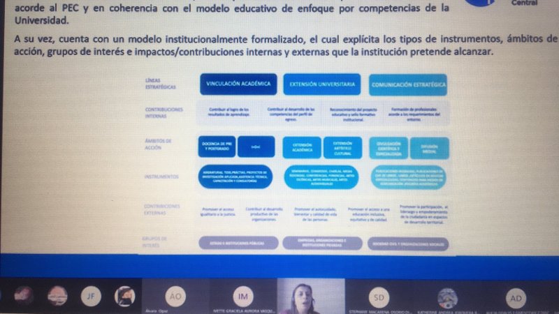 Estudiantes de Carreras Técnicas participaron en jornada de socialización de Informe de Autoevaluación