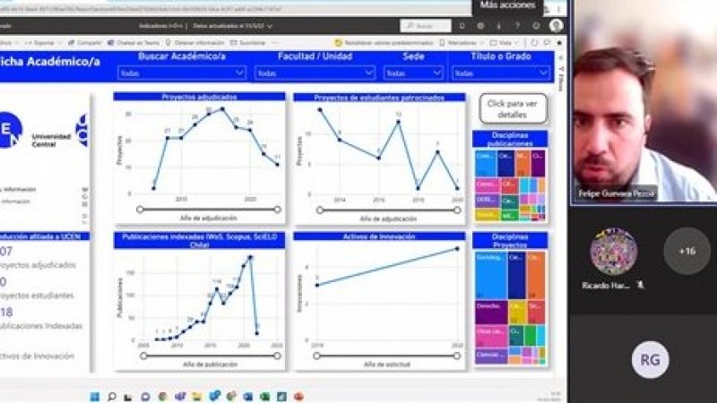 Subdirección de I+D+i realizó presentación de indicadores de investigación y plataforma de visualización