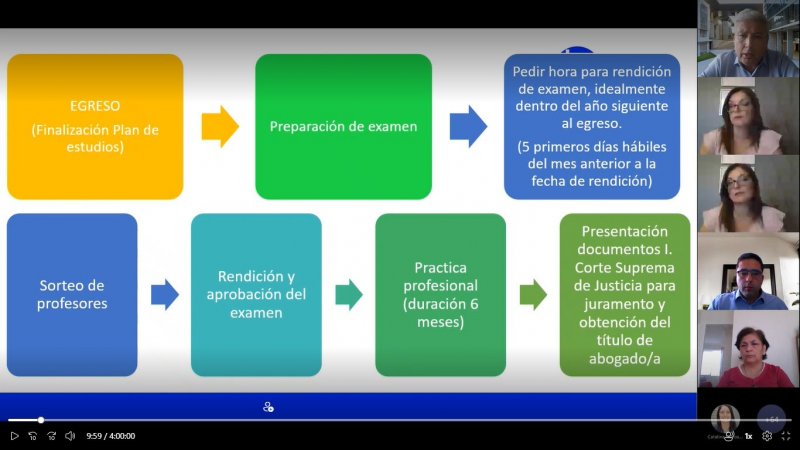 Masivo primer conversatorio para una titulación oportuna en Derecho