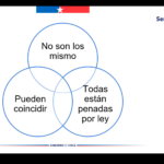 Construyendo espacios seguros 2